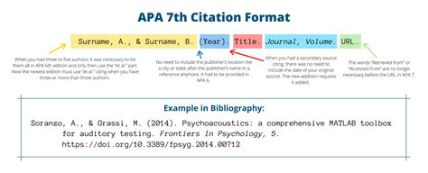 norma apa 2022|Free APA Citation Generator [Updated for 2025]